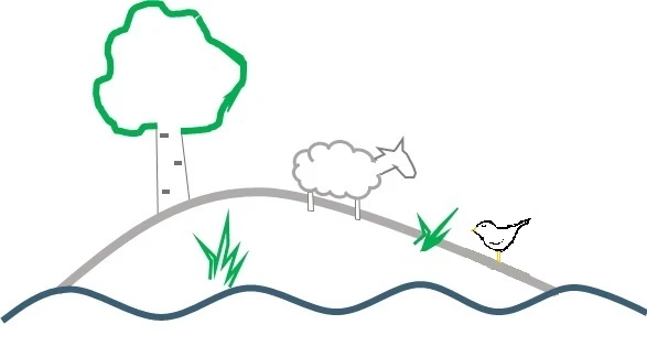 Houtskarin lammastila